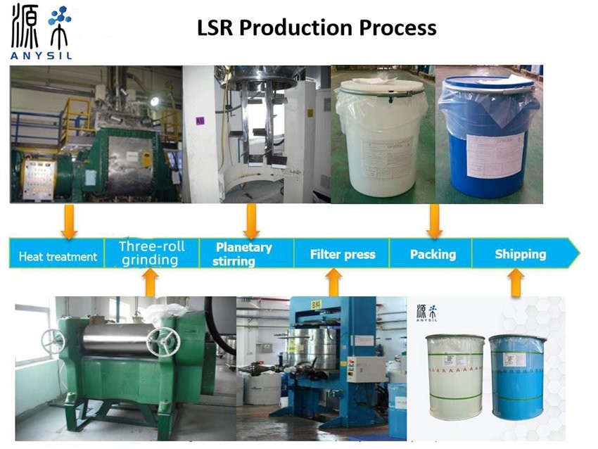 LSR Production Process